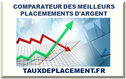 COMPARATEUR DES MEILLEURS PLACEMEMENTS D'ARGENT EN 2025