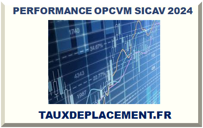 PERFORMANCE OPCVM SICAV 2025